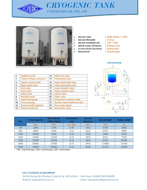 Cryogenic tank