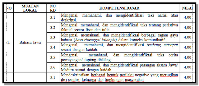 Contoh Format Laporan Hasil UTS Siswa Kurikulum 2013 Kelas 1