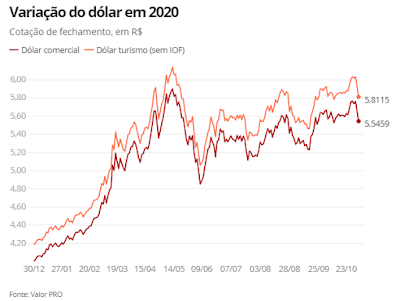 cambio nominal comercial