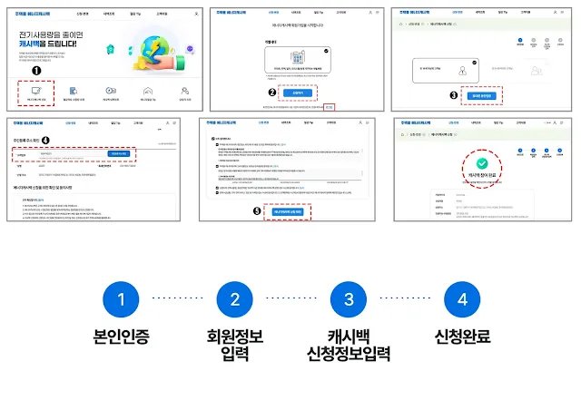 에너지캐시백 신청방법