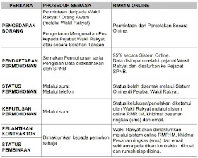 permohonan Rumah Mesra Rakyat 1Malaysia - RMR1M