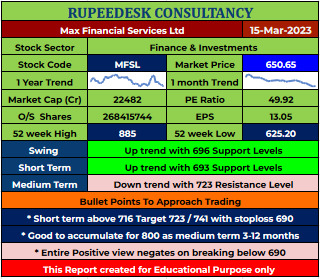 MFSL Stock Report - 15.03.2023