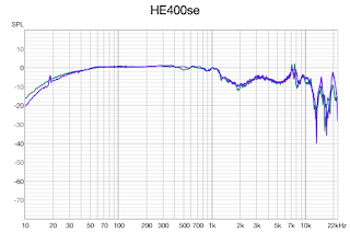 Frequency Response