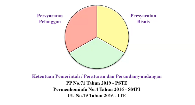 Awareness Sistem Keamanan Informasi