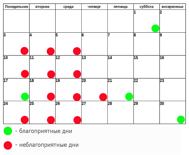 Уколы красоты по лунному календарю апрель 2017