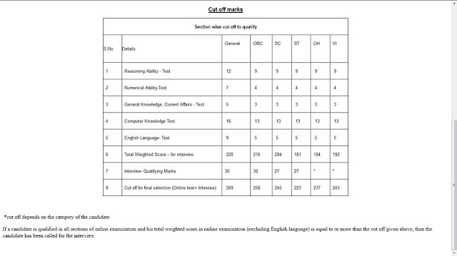 LIC AAO - 2015 CUT-OFFs