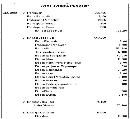 Miftakul jannah.: contoh jurnal penutup