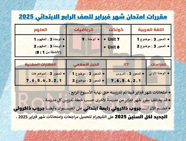 منهج امتحانات شهر مارس 2025  لصفوف النقل " جميع المراحل "