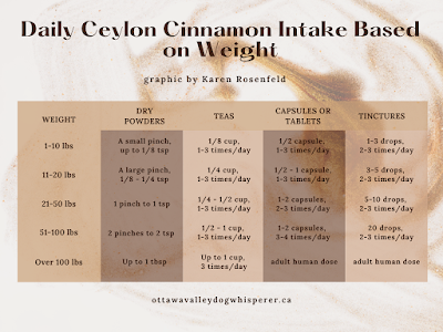 Ceylon cinnamon dosing chart for dogs and cats