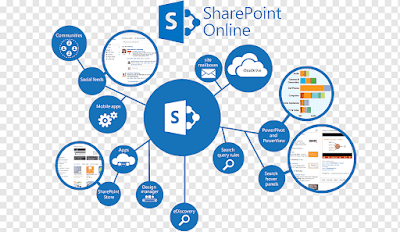 Microsoft SharePoint 3.25.0 Download