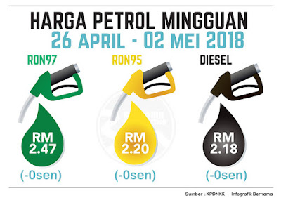 Harga terbaru petrol 29 April - 2 Mei 2018