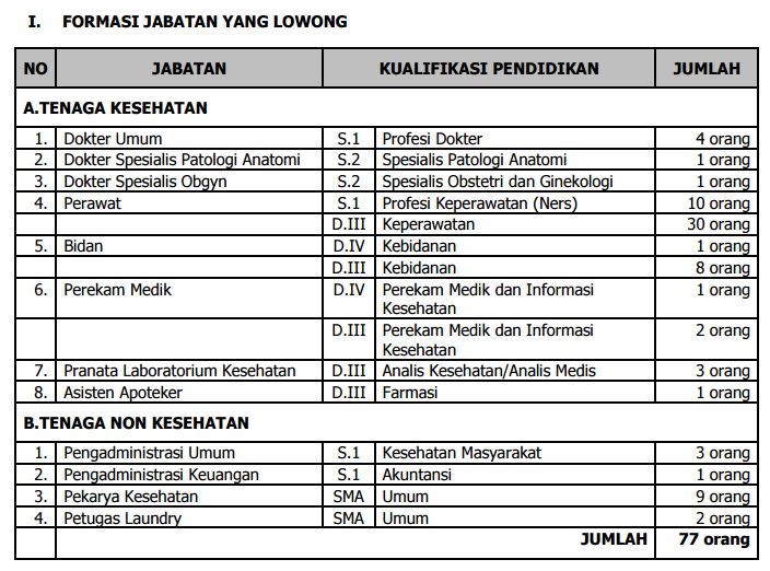 REKRUTMEN PEGAWAI NON PNS RSU HAJI SURABAYA TAHUN 2017 UNTUK TENAGA KESEHATAN DAN NON KESEHATAN