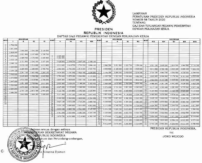 Besar Gaji PPPK Sesuai PERPRES Nomor 98 Tahun 2020 Tentang Gaji dan Tunjangan PPPK