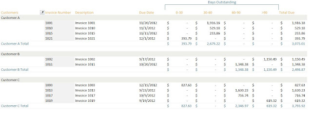 account receivable aging report