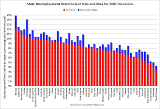 State Unemployment