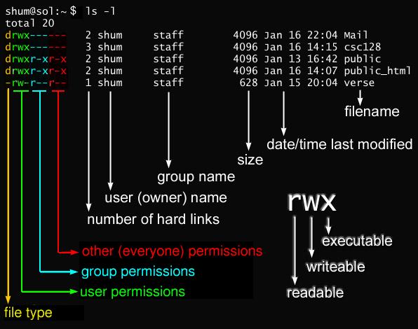 chmod command examples in unix linux