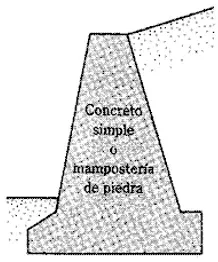 tipos de muros de contencion caracteristicas en la construccion