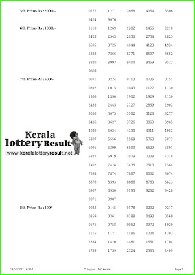 Kerala Lottery Results 13.07.2022 AKSHAYA AK 557 Lottery Result online