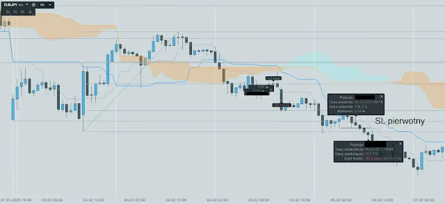 eurjpy setypy tydzien 6