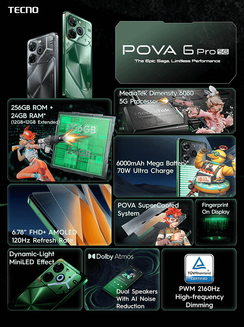 Key features of the POVA 6 Pro 5G