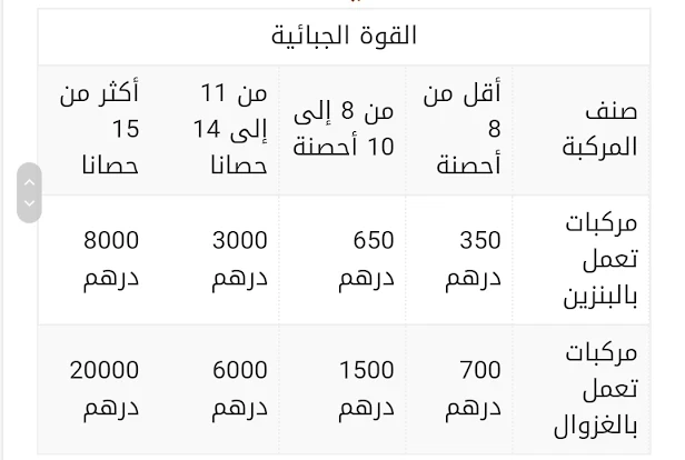 ثمن الضريبة على السيارات بالمغرب 2020