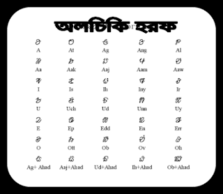 Alchiki script, santhali script, santhali alphabet,