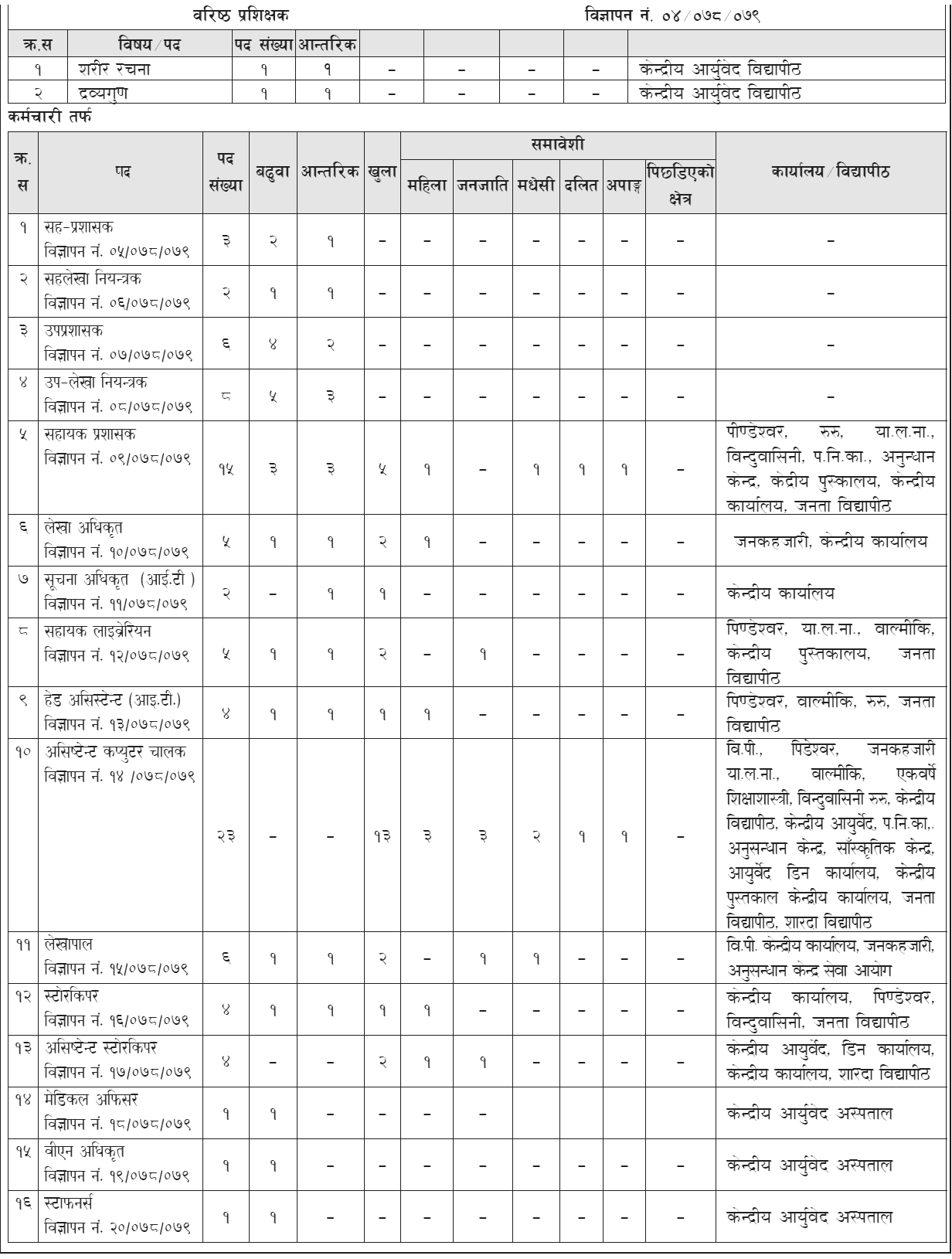 Nepal Sanskrit University Vacancy