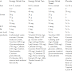 Energy Drinks Increase Resting Metabolic Rate, But Do Not Influence Energy Expenditure During Exercise