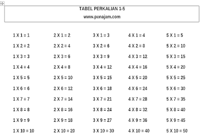 Tabel Belajar Menghafal Perkalian 1-10 lengkap Word Excel dan PDF