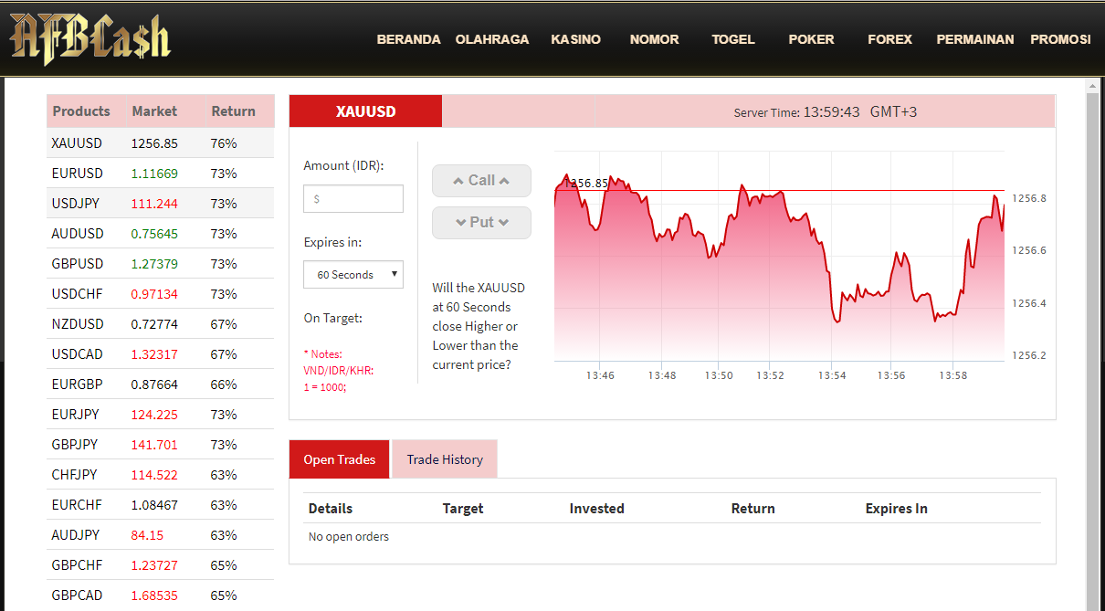 forex trading indonesia online