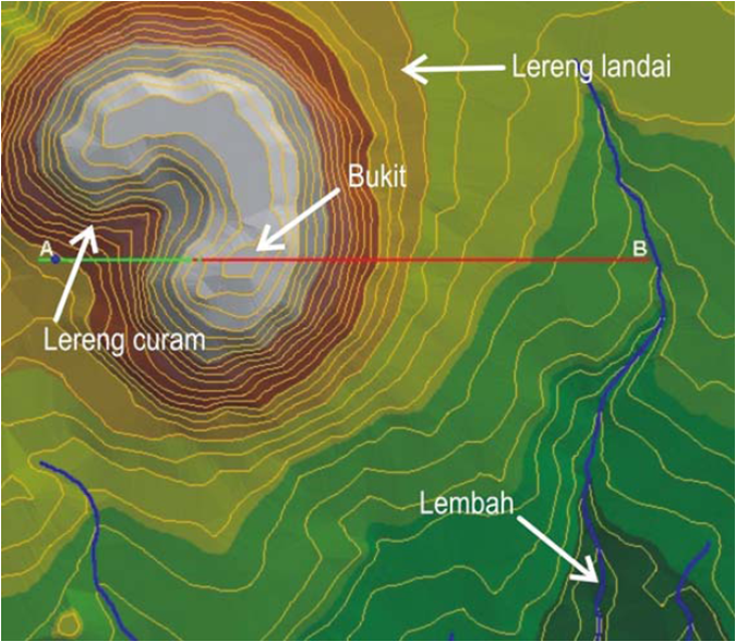 Tingkatan 3: KEMAHIRAN GEOGRAFI : BAB 1: KEDUDUKAN 