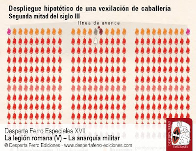 LA CABALLERÍA ROMANA EN EL SIGLO III, el Ejército Móvil de Galieno.