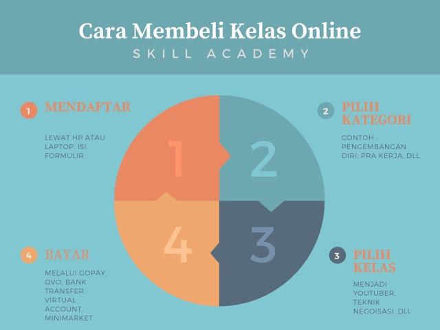 Cara Membeli Kelas di Skill Academy Astin Astanti