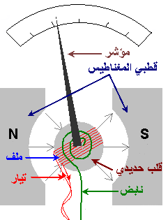 الجلفانومتر ـ المقياس الجلفاني