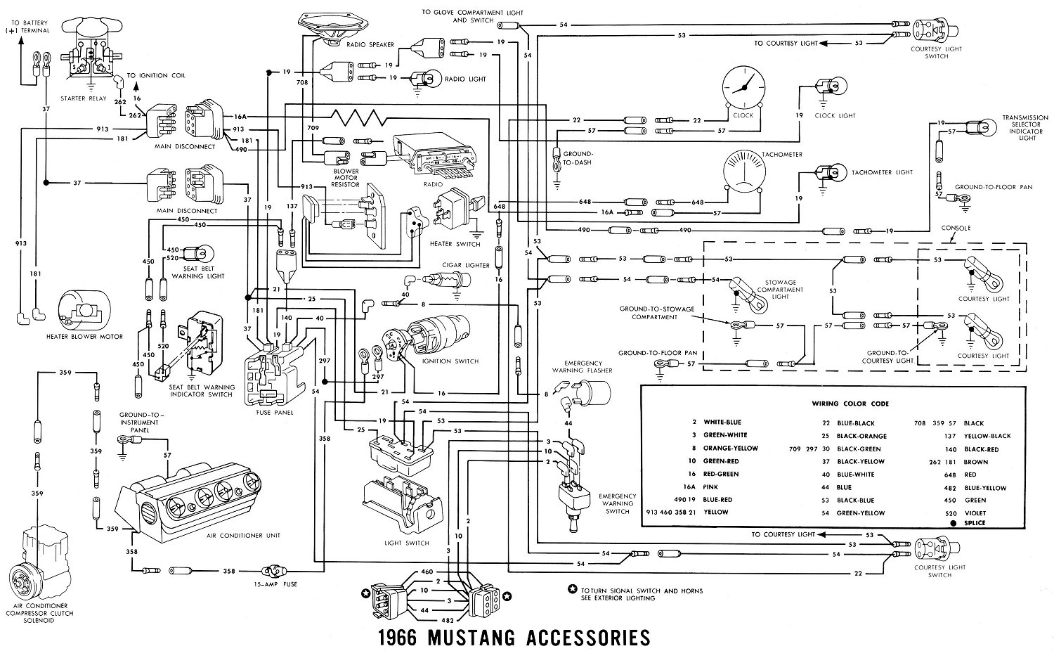 Diagram 1973 Mustang Wiring Diagram Full Version Hd Quality Wiring Diagram Diagramman Prolococusanese It