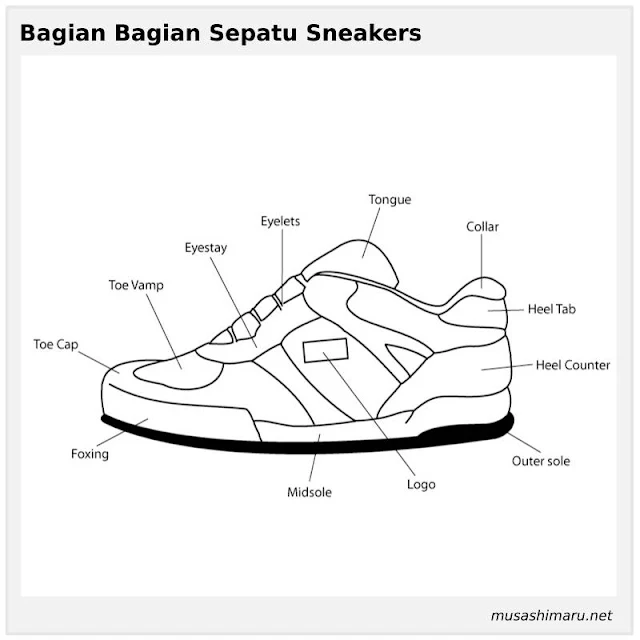 Bagian-bagian sepatu sneakers