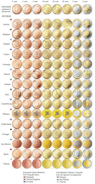 faces de todas as moedas de euro,  Numismática Euro Faces: Faces das Moedas do Euro