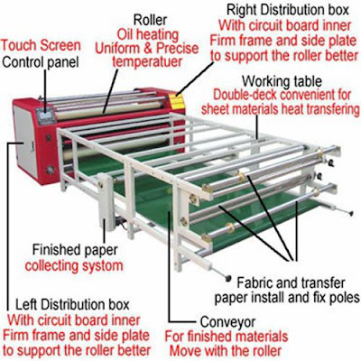   Roller Drum Heat Transfer Machine