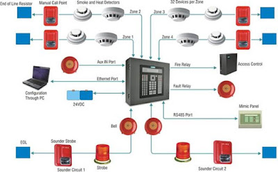 FIRE ALARM PROJECT 