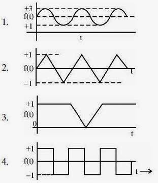 UGC NET 2009 December Paper 1 Answer Key