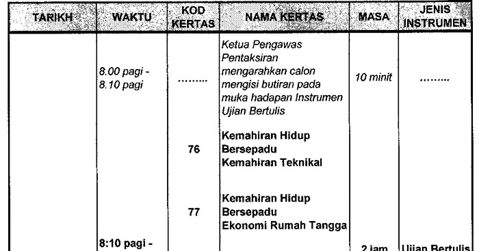 Contoh Soalan Muet Pdf - Soalan az