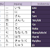 belajar Bahasa Jepang (berhitung)