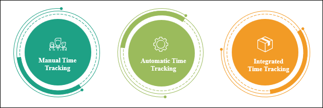 Time tracking template