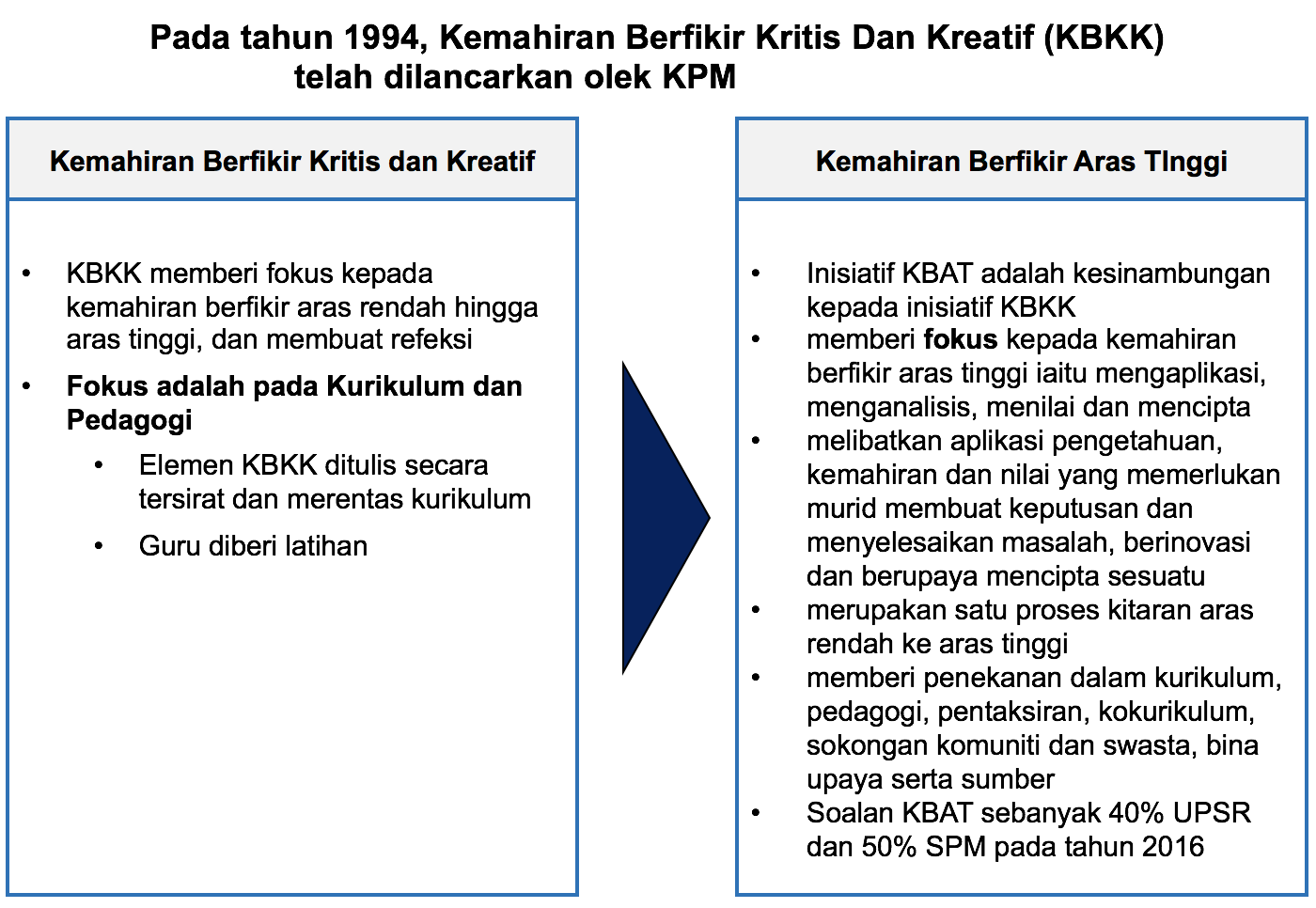 Contoh Jargon Pendidikan - Contoh Oliv