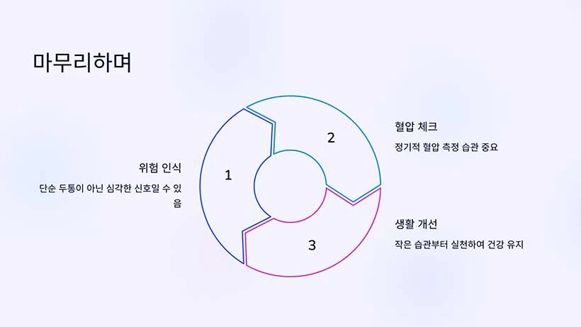 마무리하며