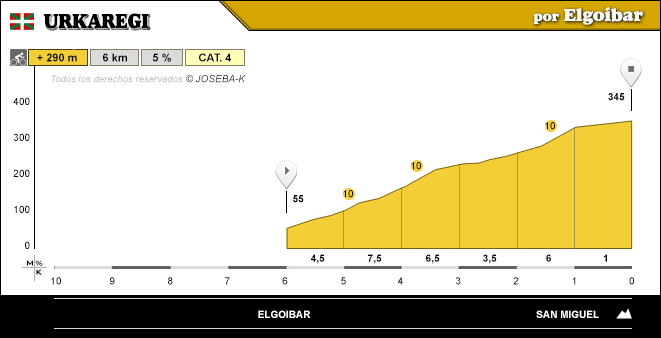 altimetria