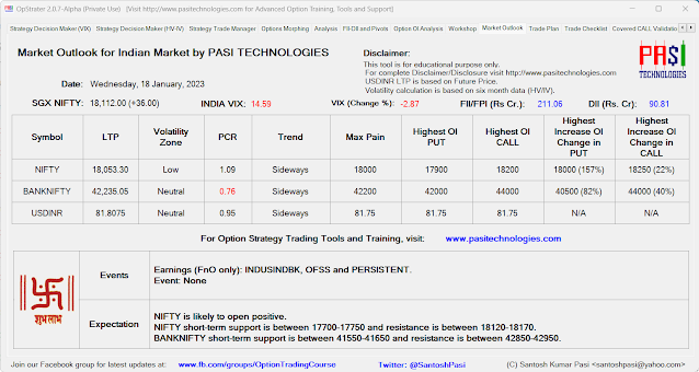 Indian Market Outlook: January 18, 2023