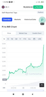 Pi price