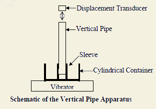 Vertical Pipe Apparatus