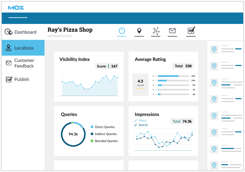 Moz pro